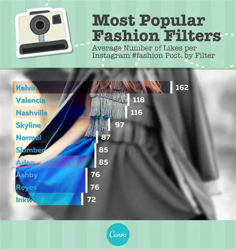 Filter by 'most likes'! .